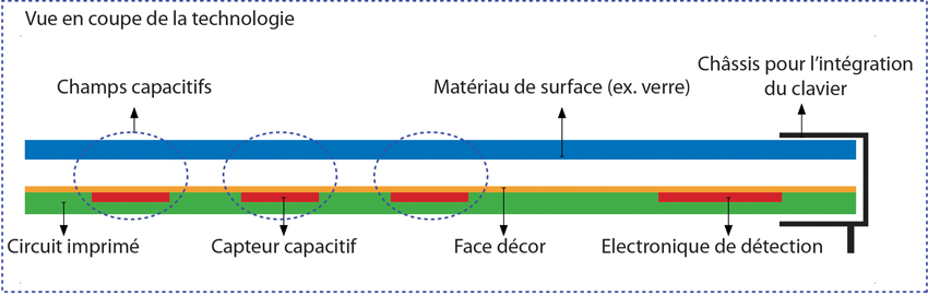 detail-capacitif1